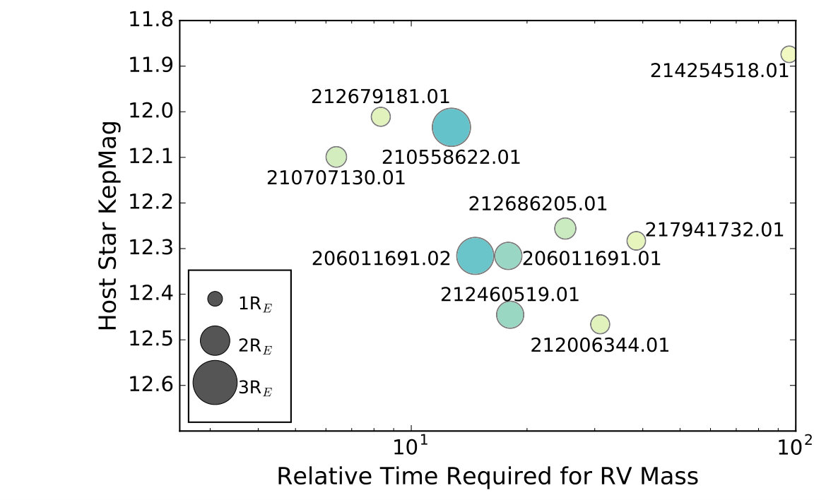 Figure 25