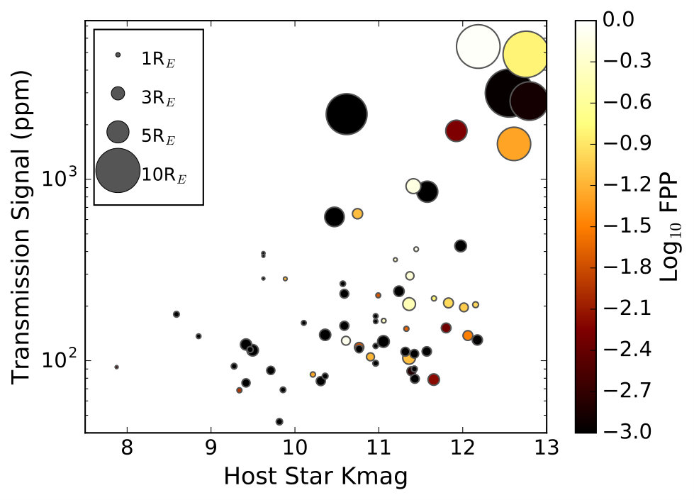 Figure 26