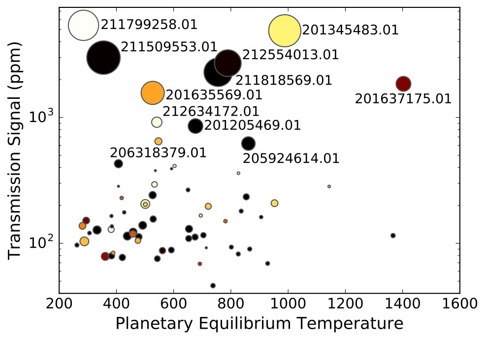 Figure 27