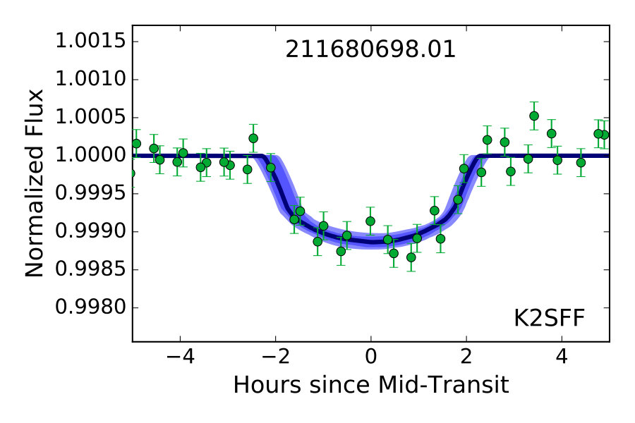 Figure 28