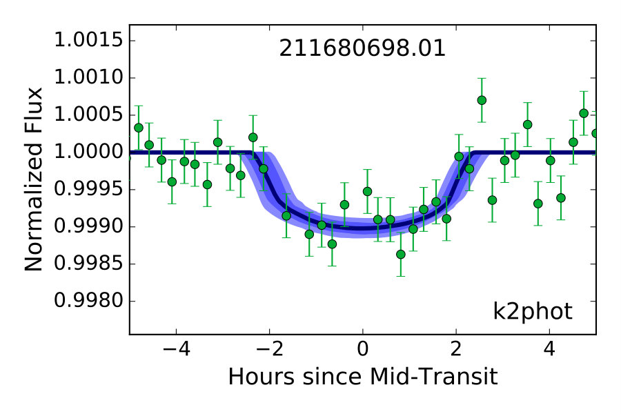 Figure 29
