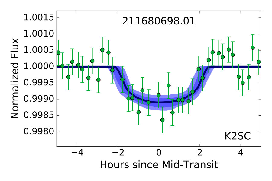 Figure 30