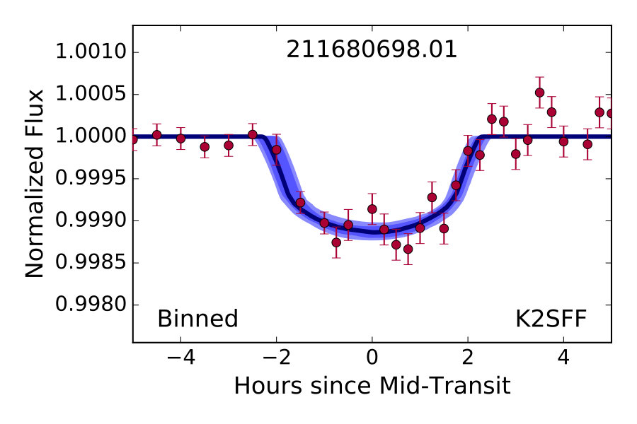 Figure 31