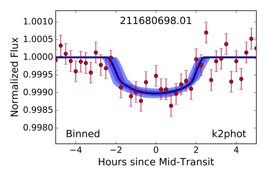 Figure 32