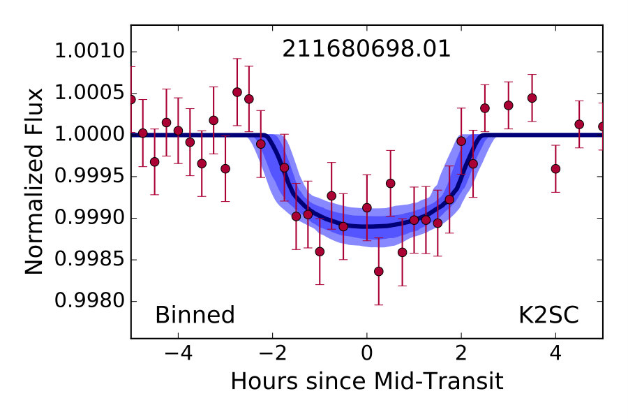 Figure 33