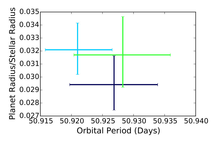 Figure 34