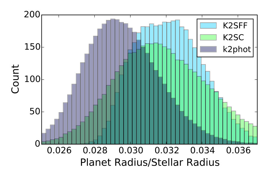 Figure 35