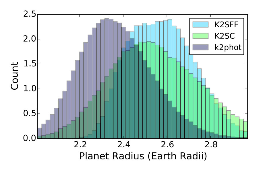 Figure 36
