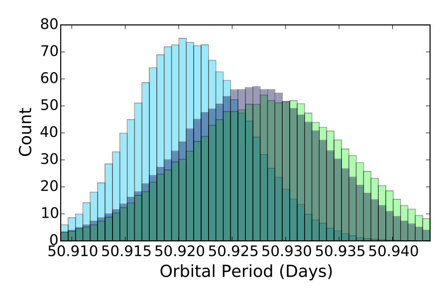 Figure 38