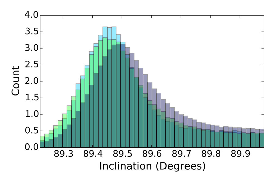 Figure 40