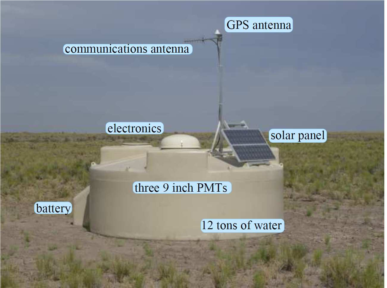 Figure 10