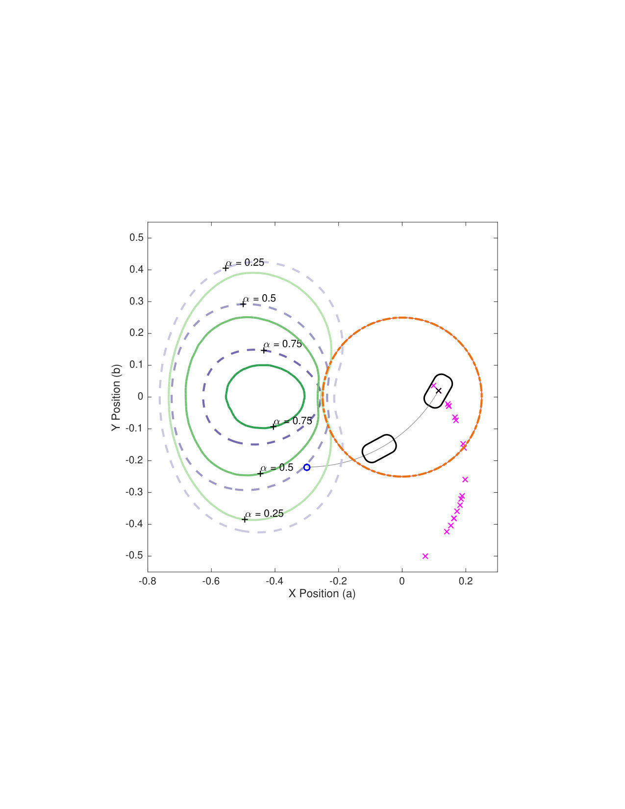 Figure 8