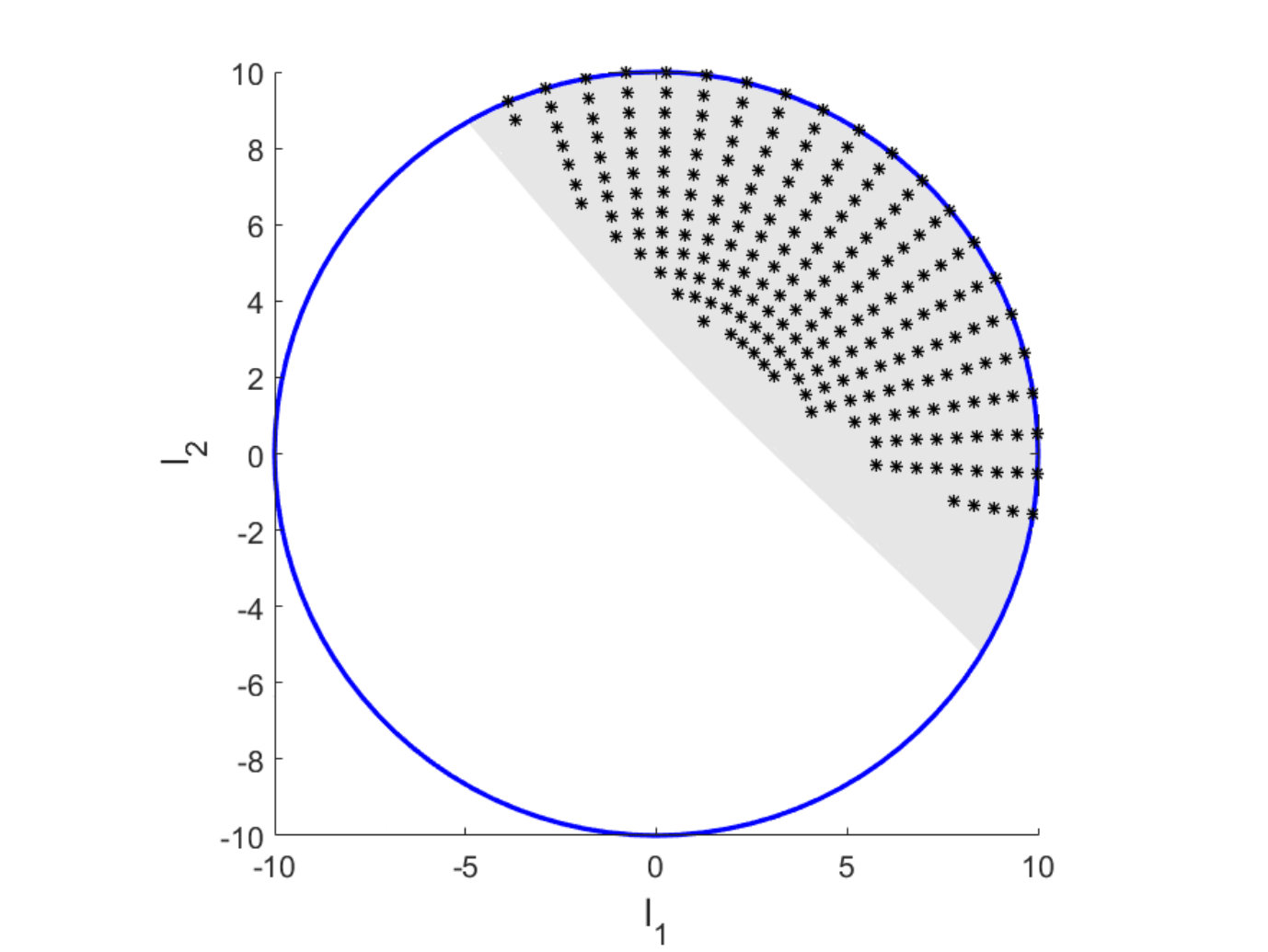 Figure 20