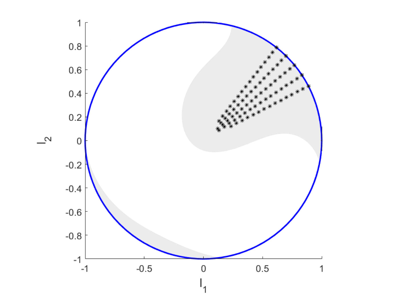 Figure 21
