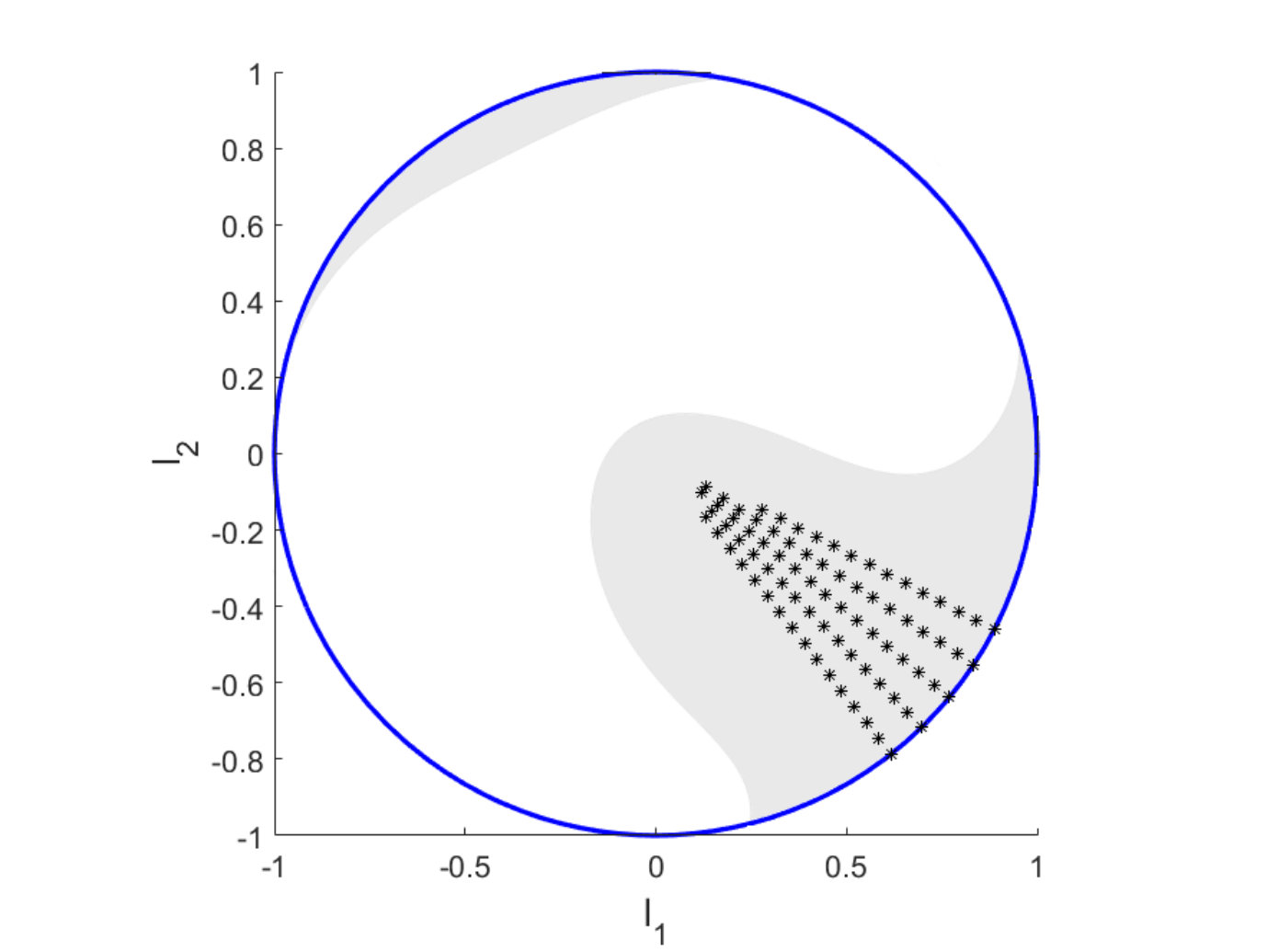 Figure 22