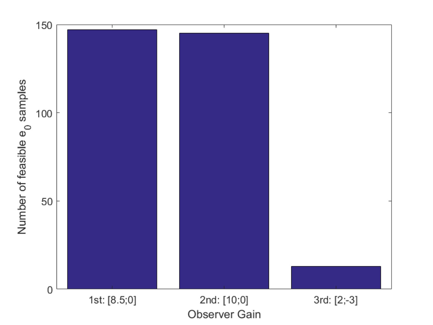 Figure 23