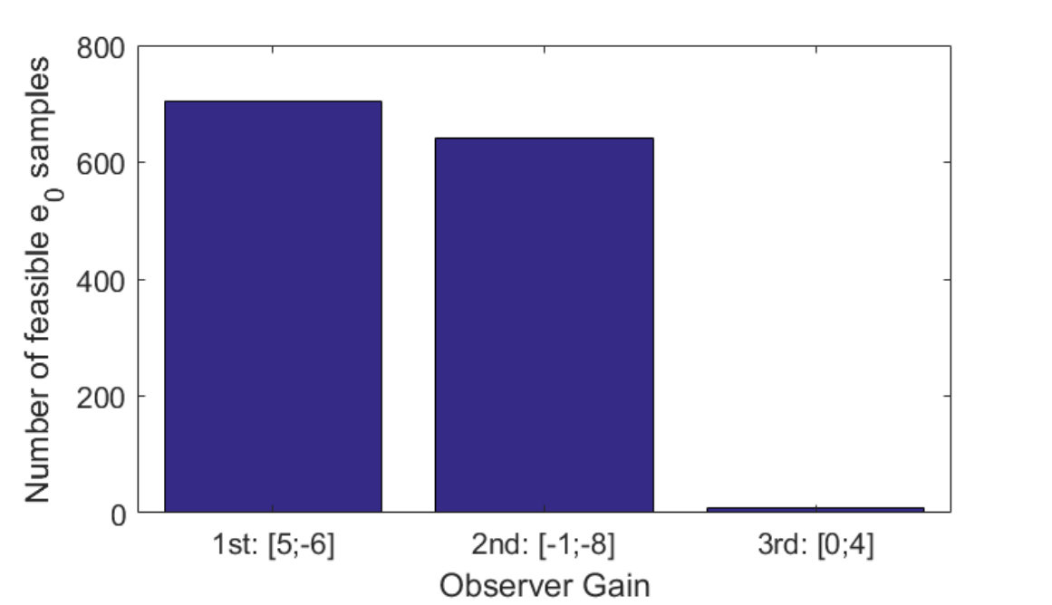 Figure 25