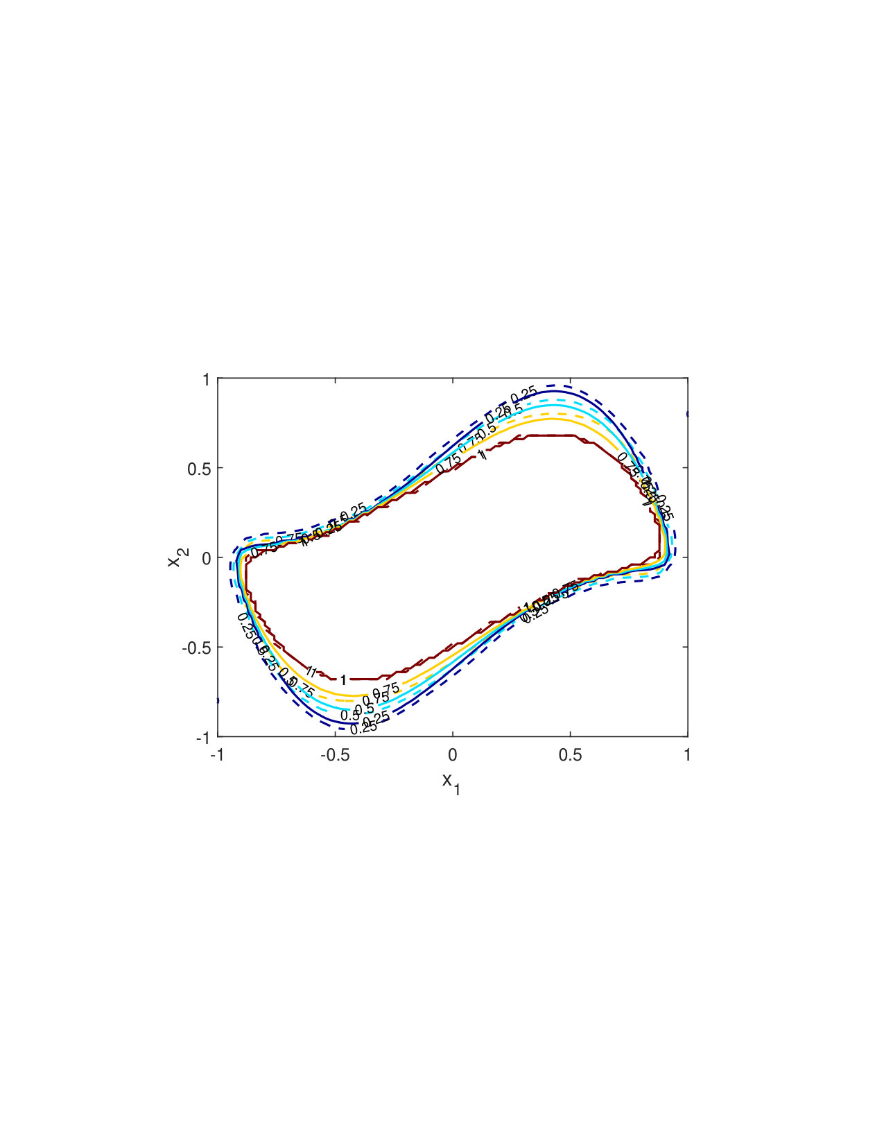 Figure 26