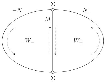 Figure 0