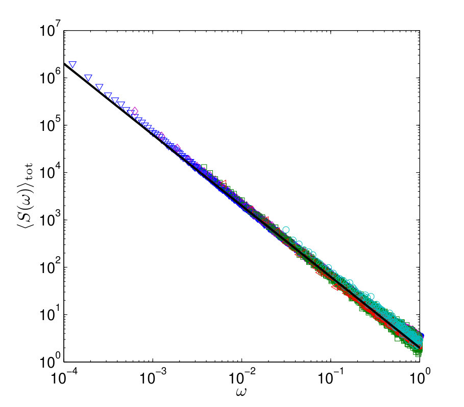 Figure 17