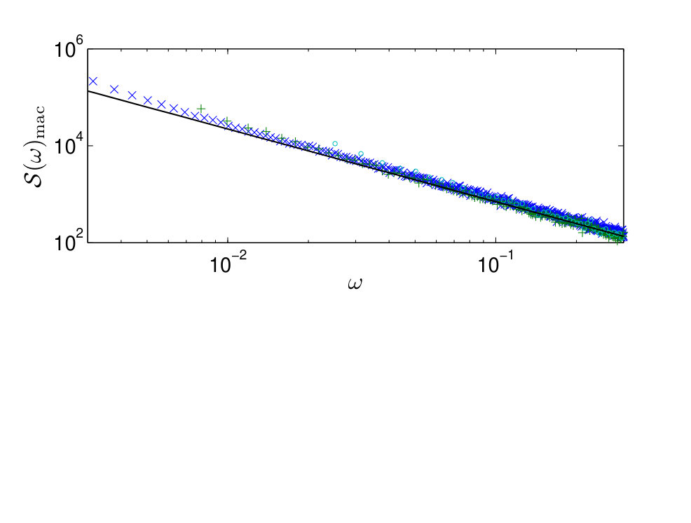 Figure 18