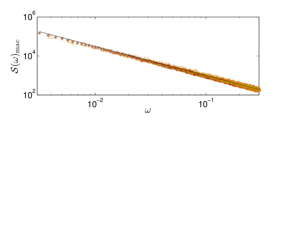 Figure 19