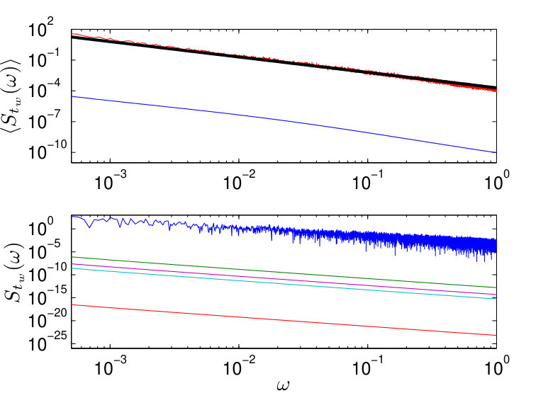 Figure 20