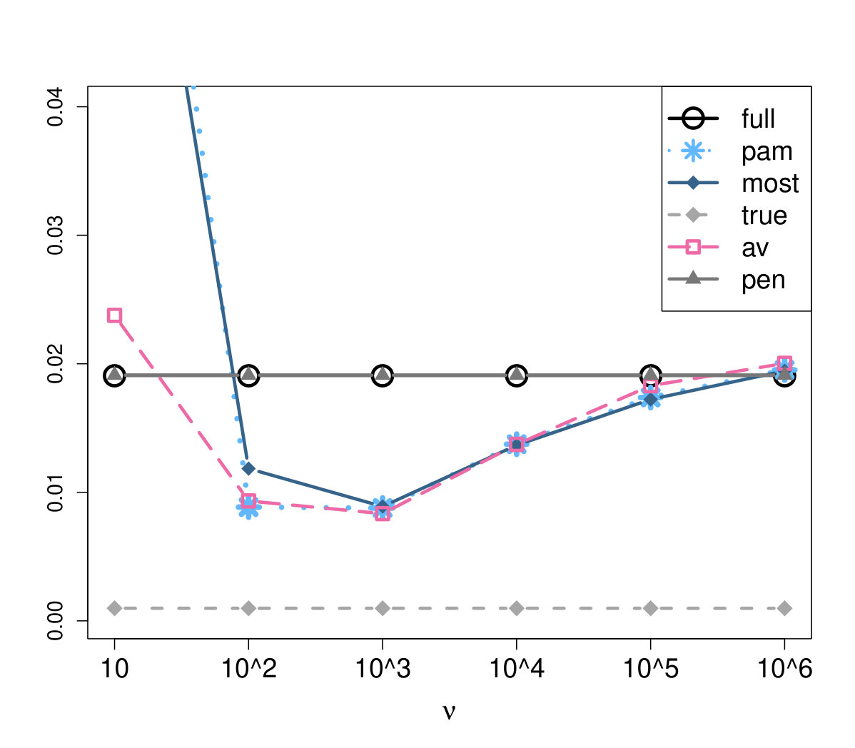 Figure 16