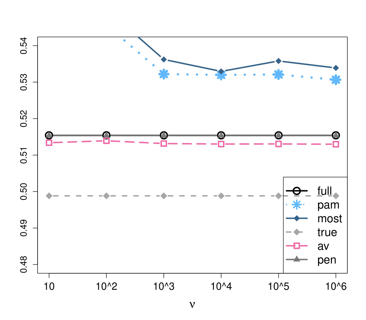 Figure 17