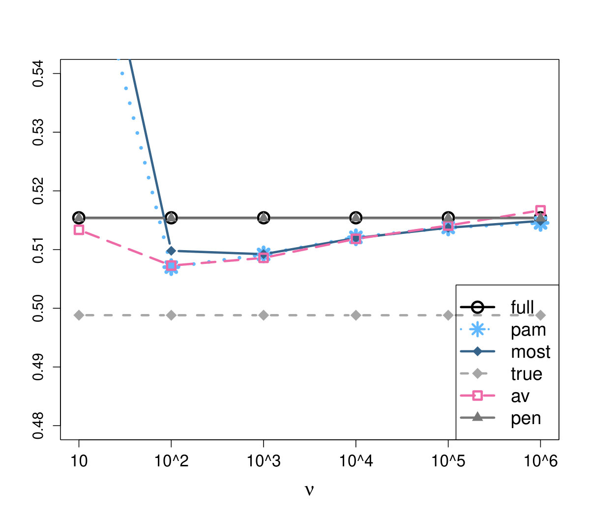 Figure 18