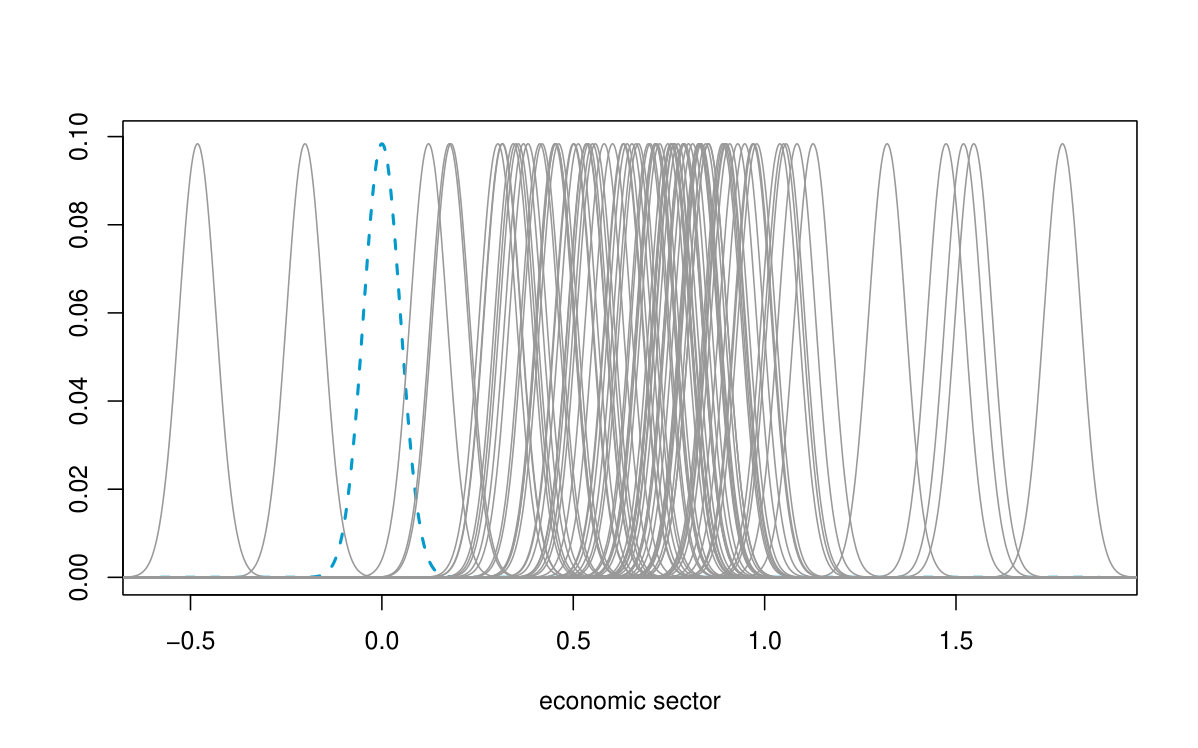 Figure 19