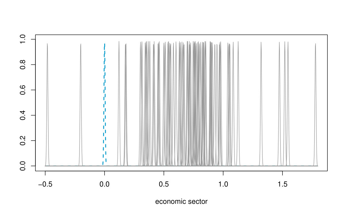 Figure 20