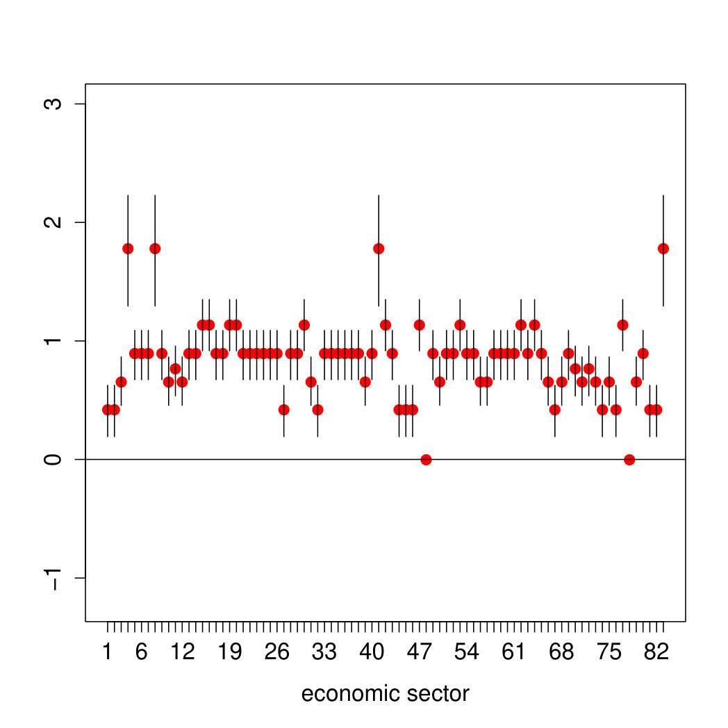 Figure 21