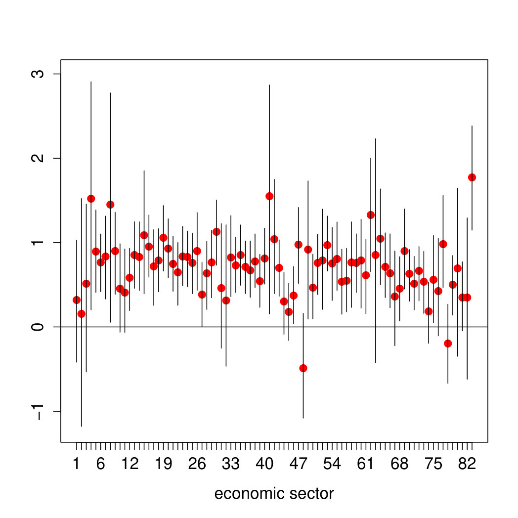 Figure 22