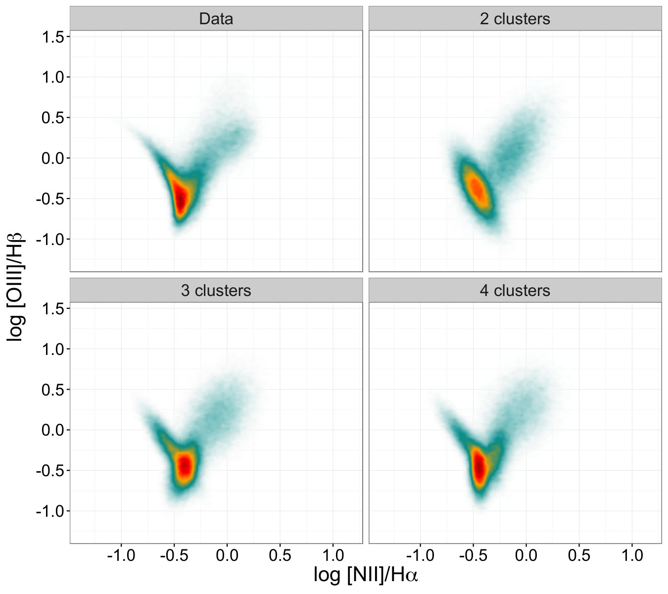 Figure 19