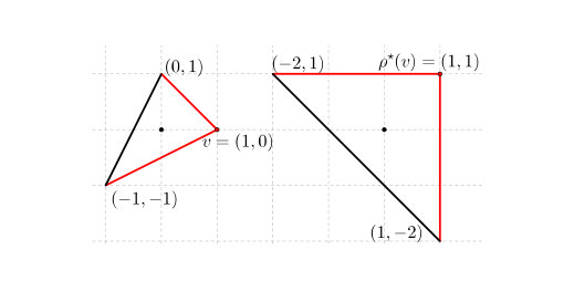 Figure 19