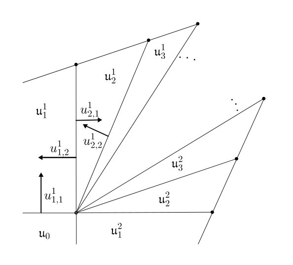 Figure 20
