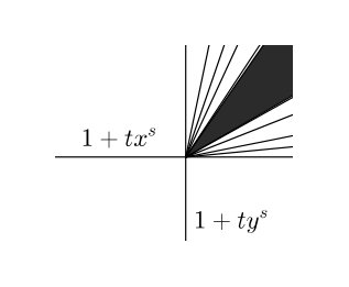 Figure 23