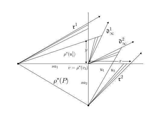 Figure 25