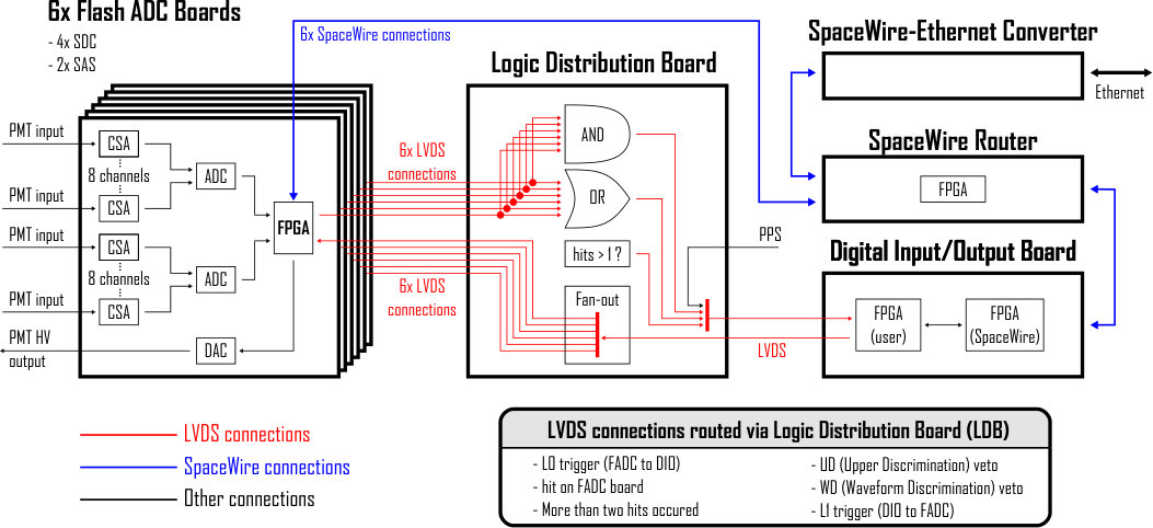 Figure 12