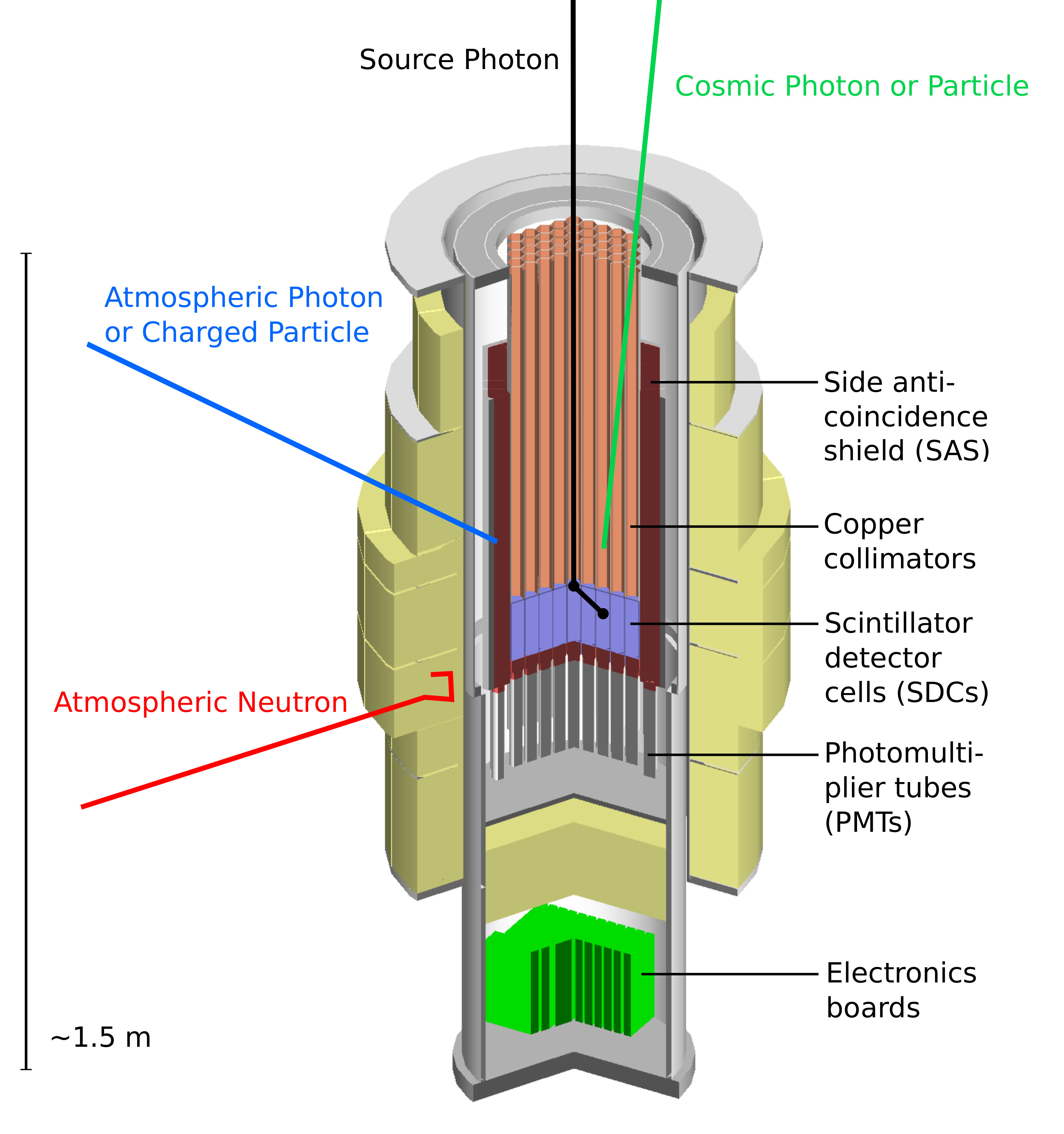 Figure 13