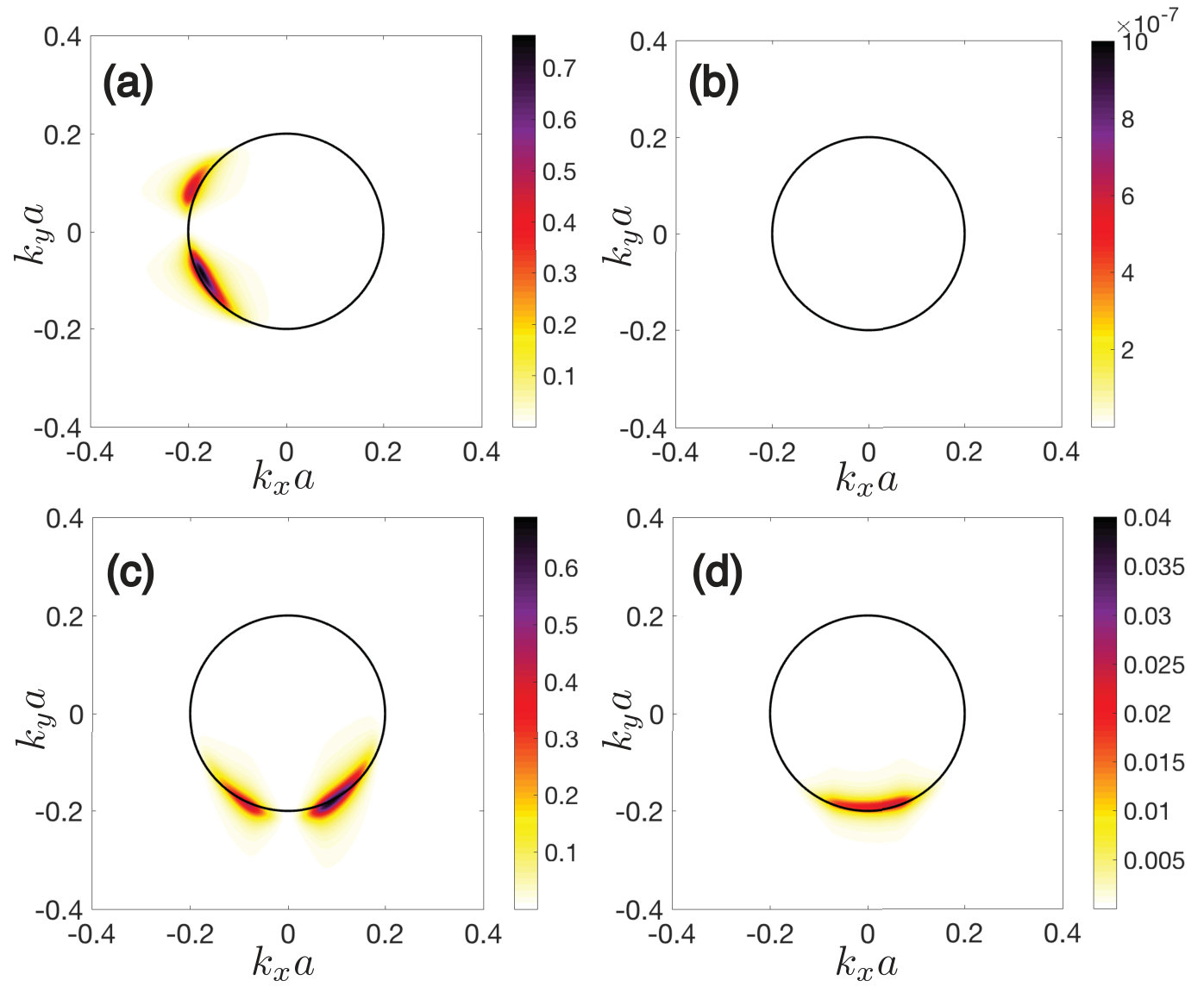 Figure 14