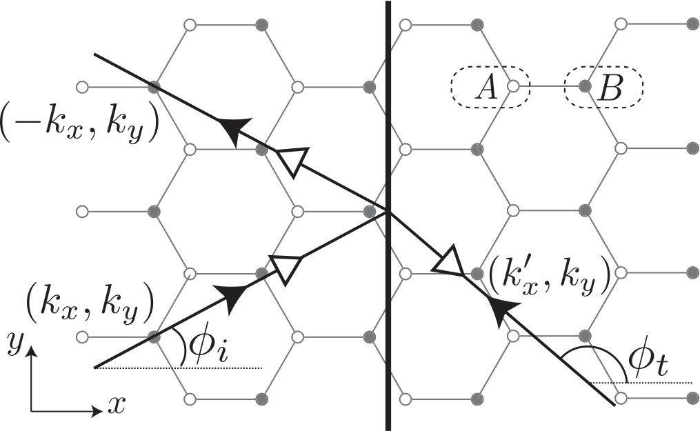 Figure 15