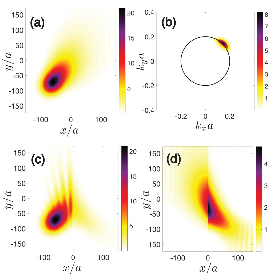 Figure 17