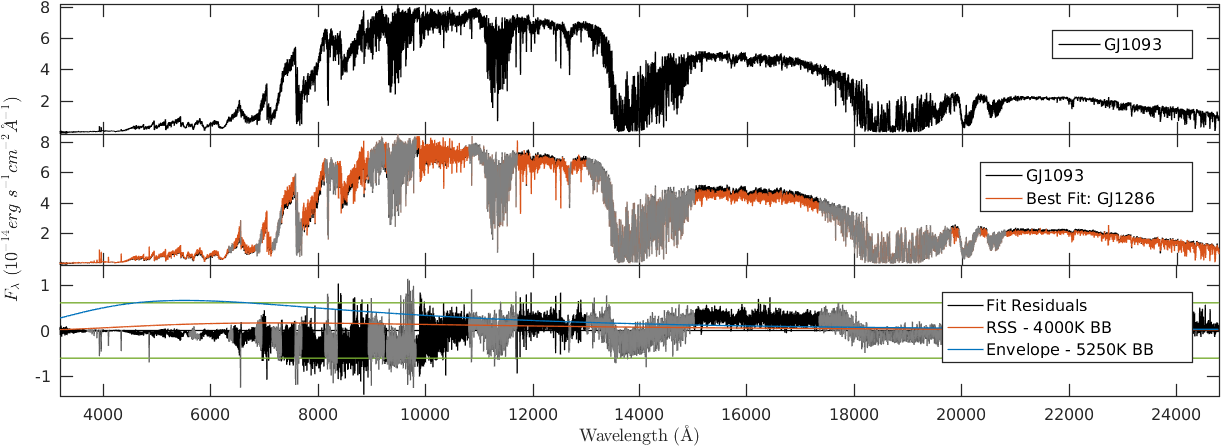 Figure 7