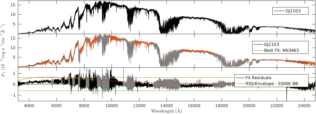 Figure 9