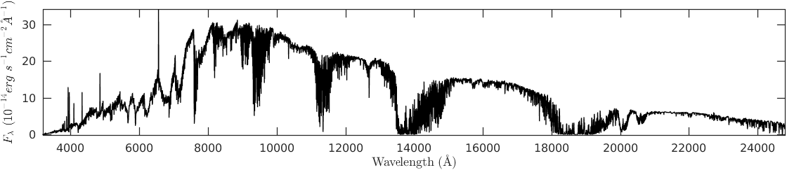 Figure 10