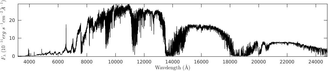 Figure 11