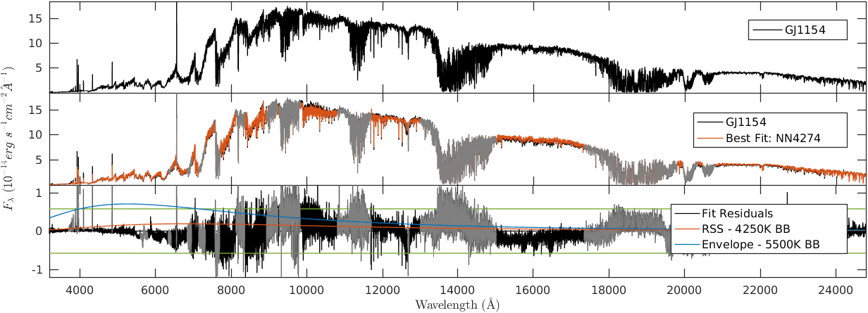 Figure 12