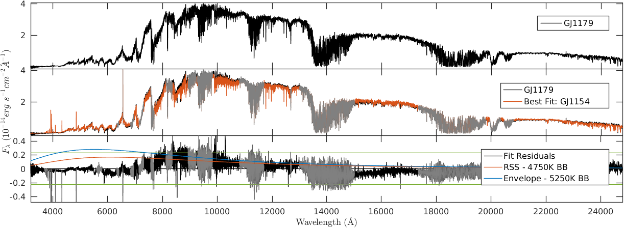 Figure 13